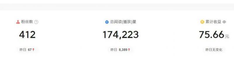 093f81c6b7cef50db035f2f9d3c4fbfc.jpeg 2024图文自媒体掘金赚取各平台收益项目,长期正规稳定