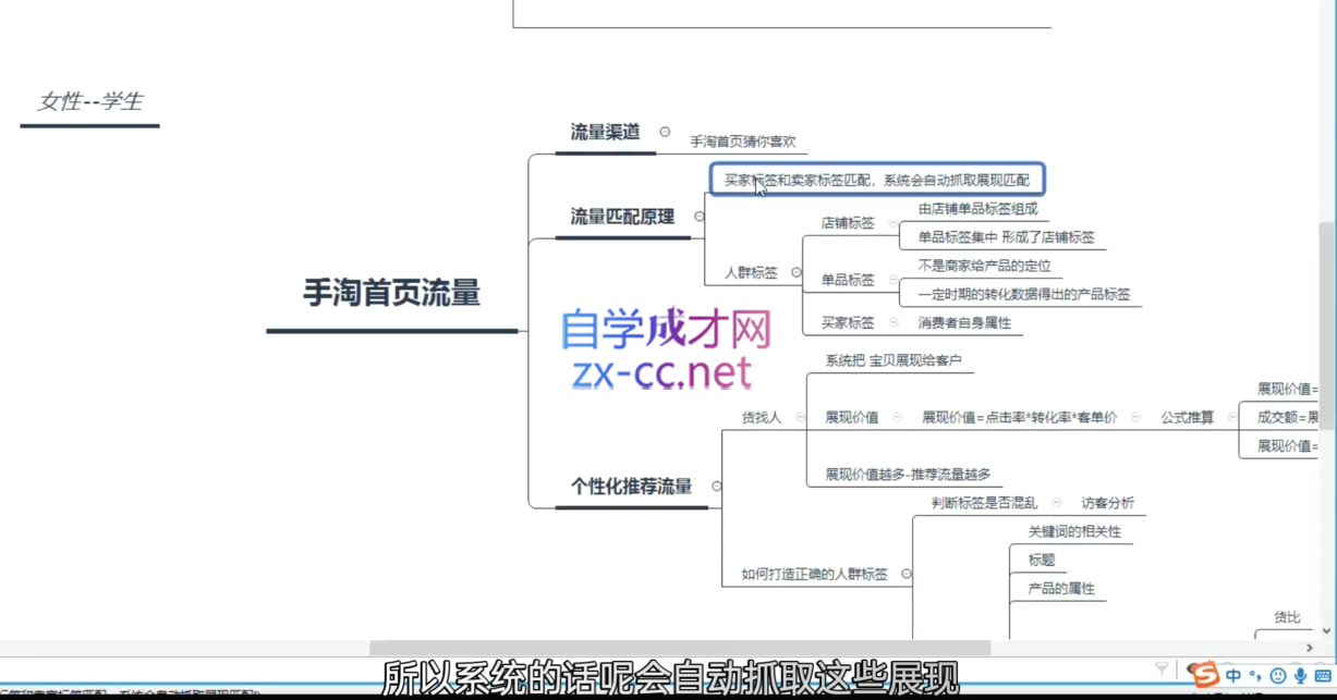 白凤电商·淘系运营21天速成班(更新12月)-南友云赚