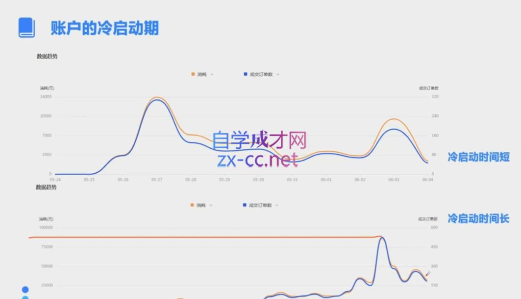 柯南·信息流效果提升训练营(更新10月)-南友云赚