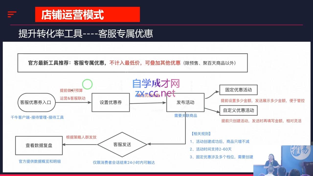 推易·2024淘宝运营现场录制课(更新10月)-南友云赚