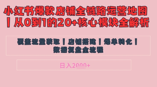 别再乱投流了！小红书店铺精细化运营让爆款笔记自己涨粉的底层逻辑​，日入1k-南友云赚