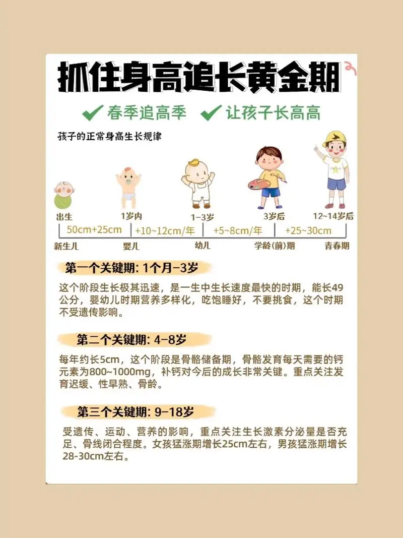 抓住长高黄金期 让孩子突破遗传二次长高-南友云赚
