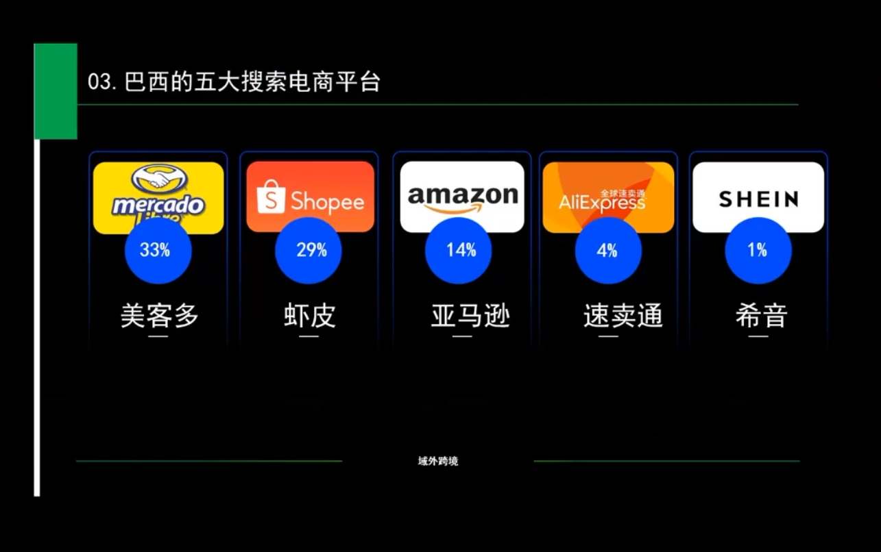 白龙老师·亚马逊运营实战课程-南友云赚