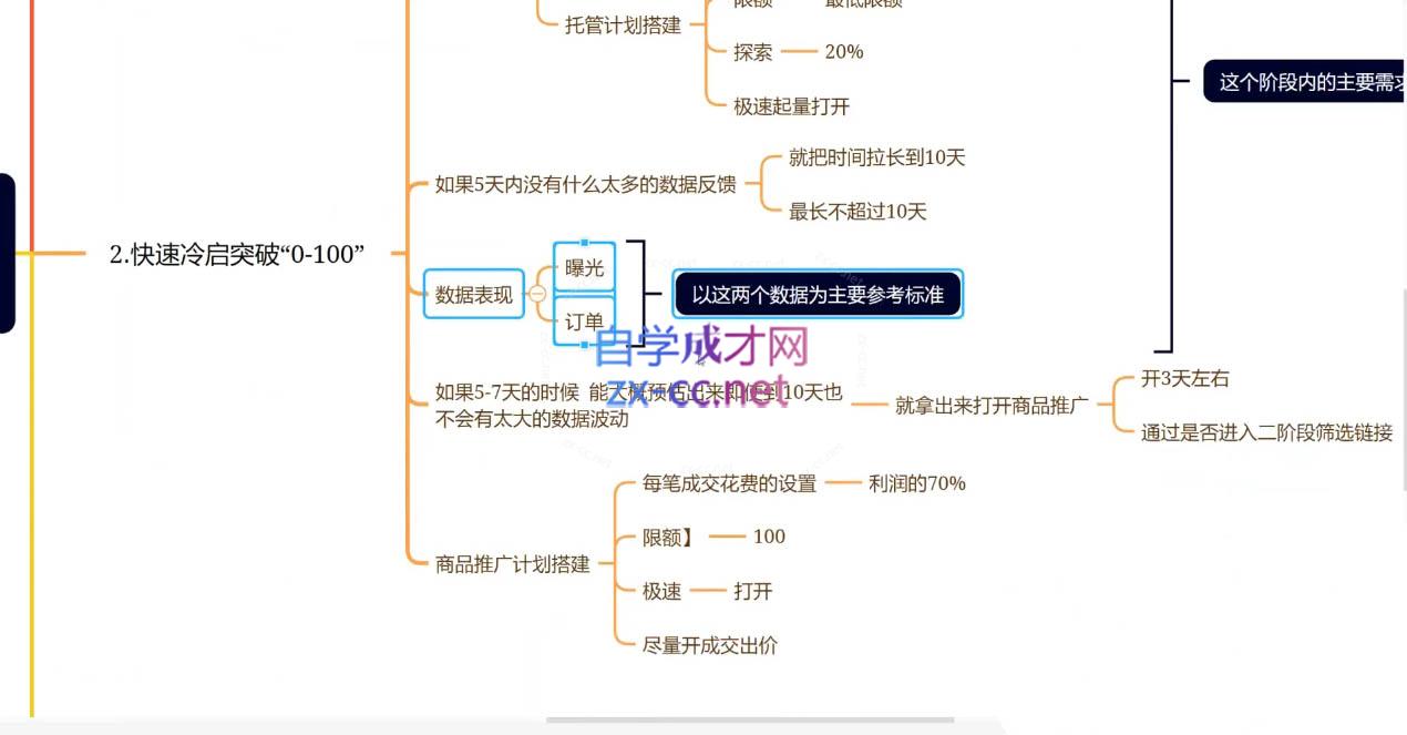 老陶电商·拼多多+抖音小店无货源开店(更新25年1月)-南友云赚