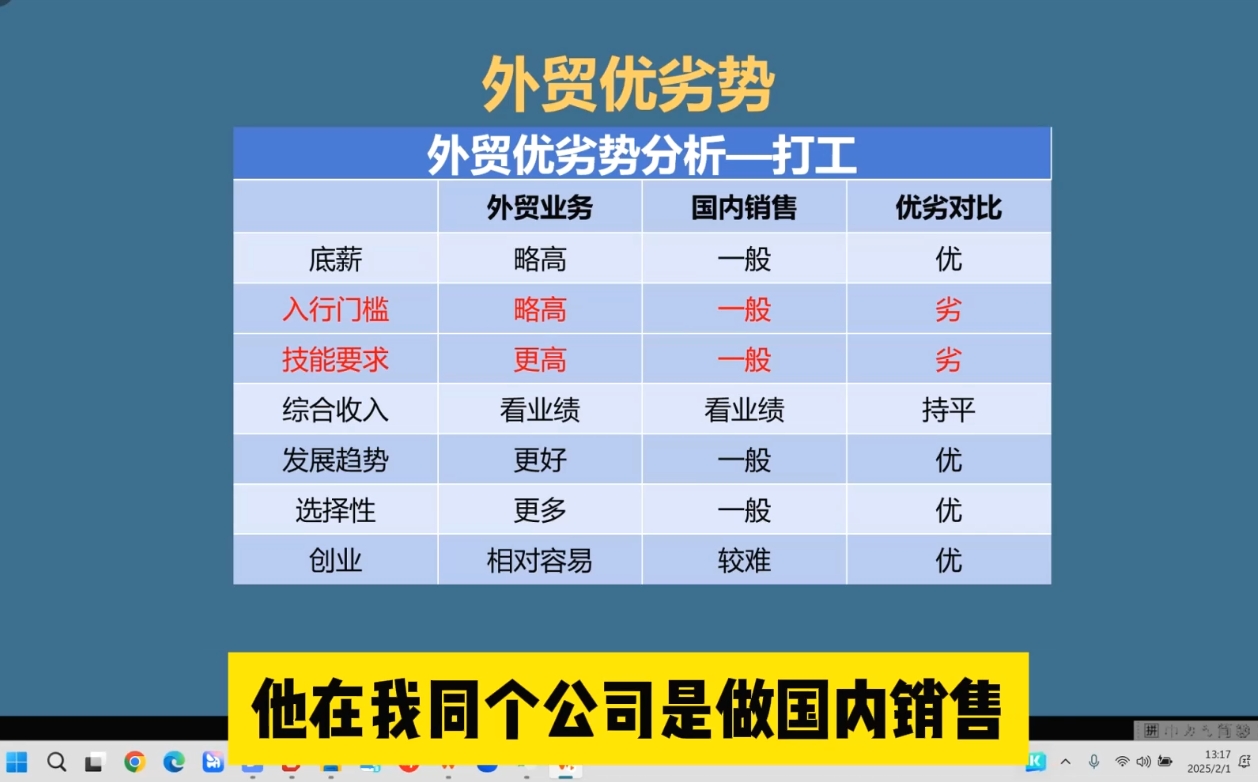 Toby老师·2025外贸创业全攻略-南友云赚