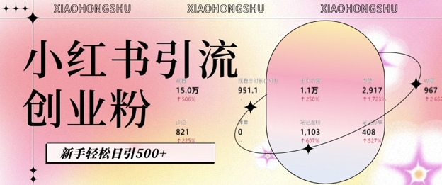 小红书私域引流无脑操作法：AI生成内容，粉丝自动转化，新手轻松日引500+创业粉-南友云赚