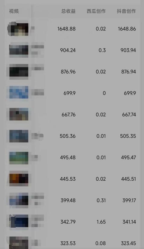 d017f713d76aac7e8acf10e5dc91d1db.jpeg 利用软件深度去重,一个视频全网分发,可过中视频计划,无脑搬运月入1W+