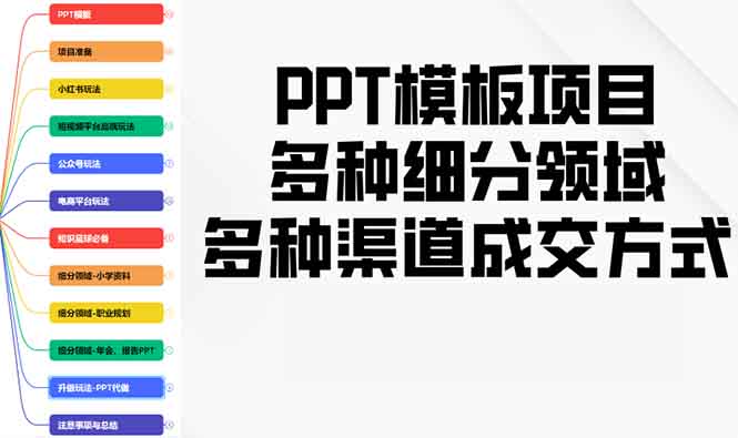 PPT模板项目，多种细分领域，多种渠道成交方式，实操教学-南友云赚