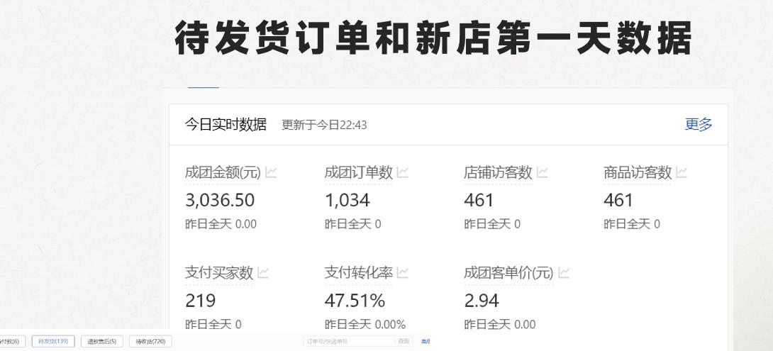 d7c0ae38592ab17d9500d430620c82c4.jpeg 最新拼多多模式日入4K+两天销量过百单,无学费、 老运营代操作、小白福利,了解不吃亏