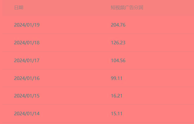 (8712期)百家最新“冷暴利”玩法，小白轻松月入6000+-南友云赚