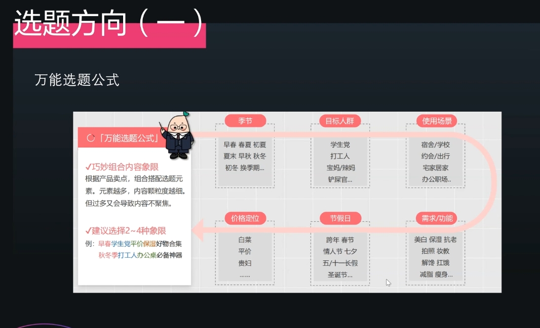 壹壹老师·小红书博主爆粉变现课-南友云赚